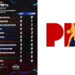 pba all star official games continues