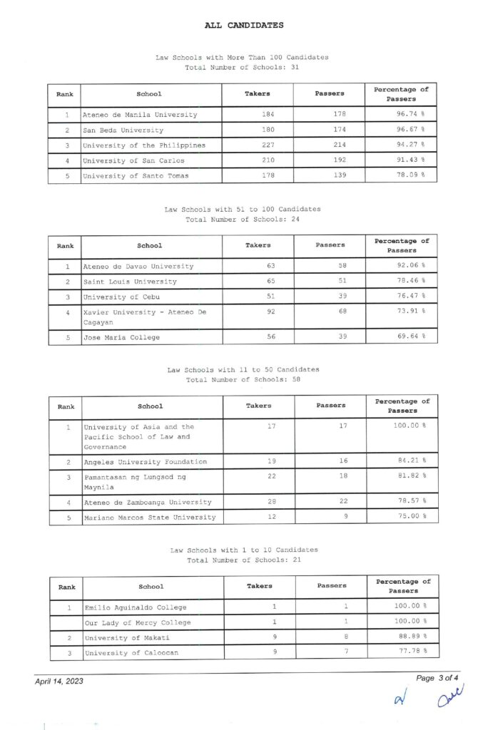 bar exam november 2022 room assignment