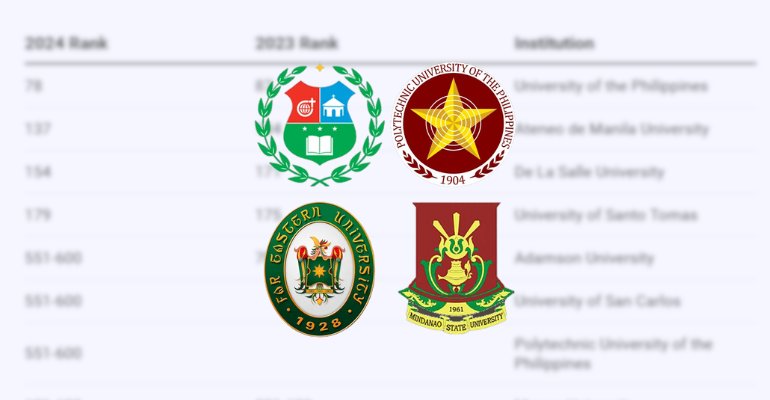 QS Asia University Rankings 2024: 4 Filipino Universities Make It for the First Time