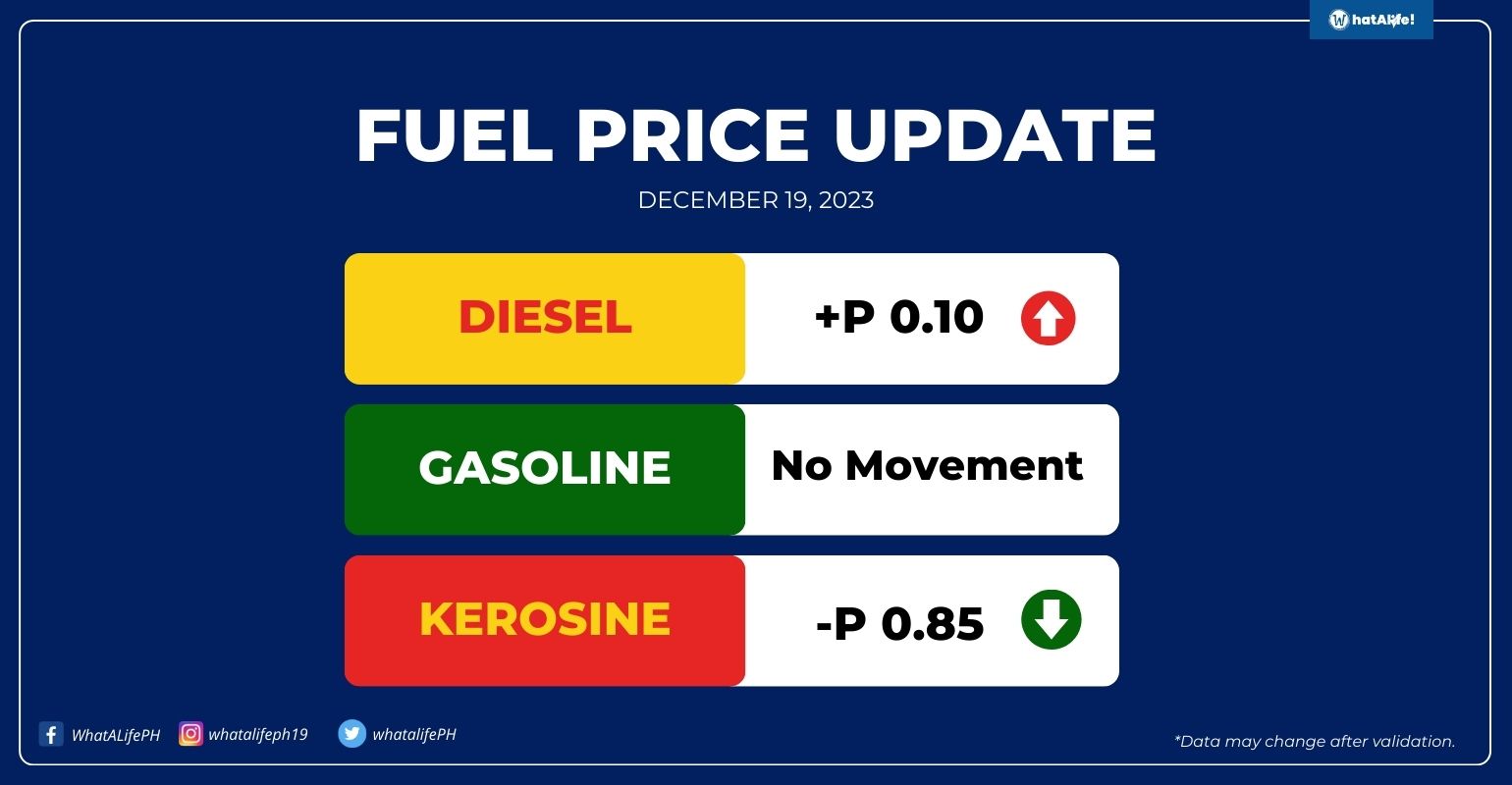 Fuel prices effective December 19, 2023