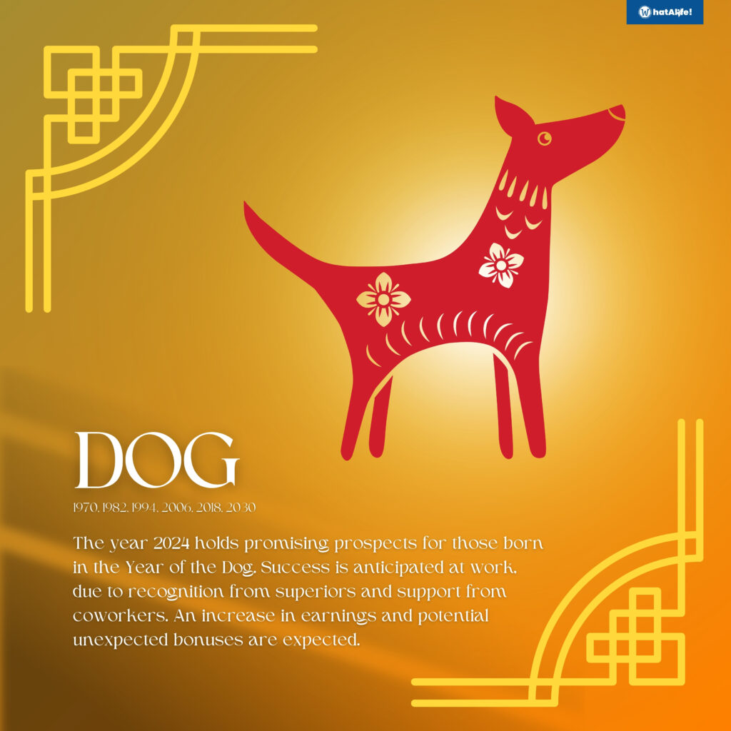 Chinese Zodiac Predictions for Year of the Dog 2024