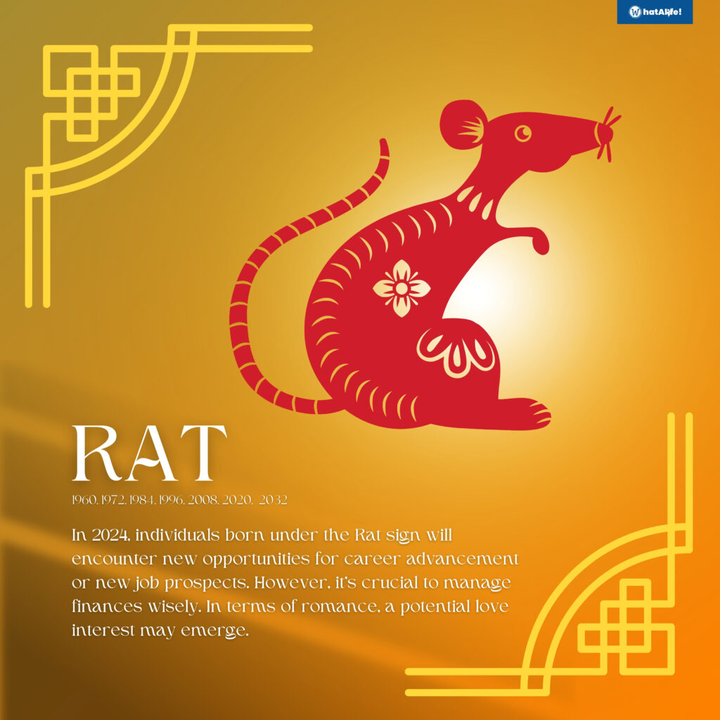 Chinese Zodiac Predictions for Year of the Rat 2024