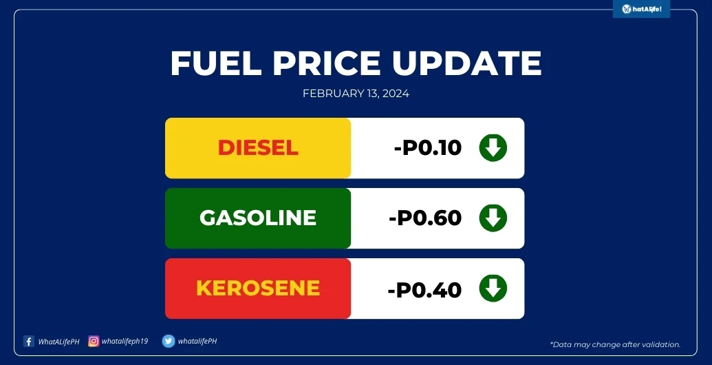 Fuel price rollback effective February 13, 2024
