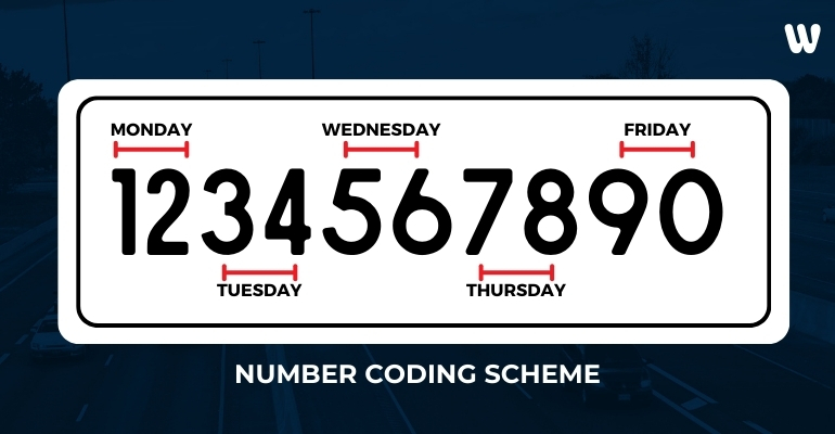number coding scheme schedule 2024