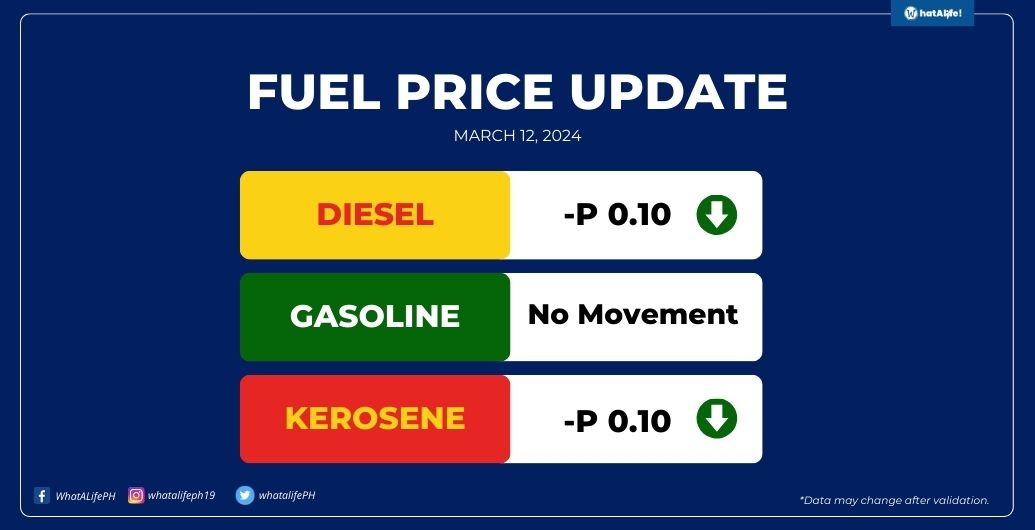 Fuel price rollback effective March 12, 2024
