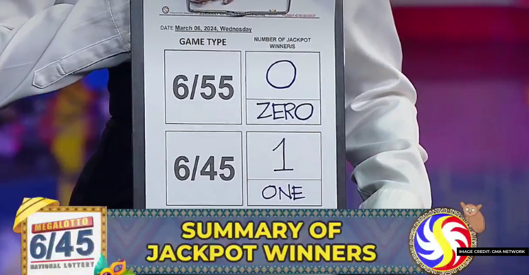 Solo winner takes home P15.8M jackpot in mega lotto 6/45 draw