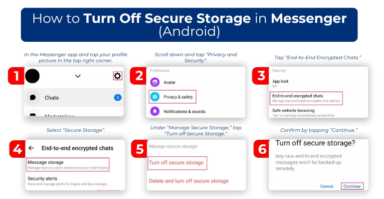 how to turn off secure storage in messenger android 3