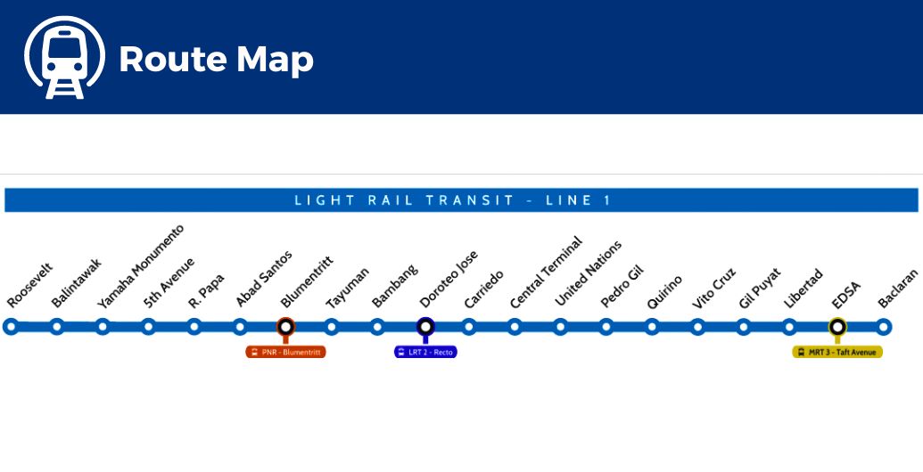 How to Commute in Manila PH (MRT, LRT, and PNR) - WhatALife!