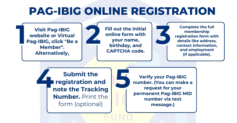 pag ibig online registration