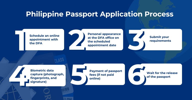philippine passport application process