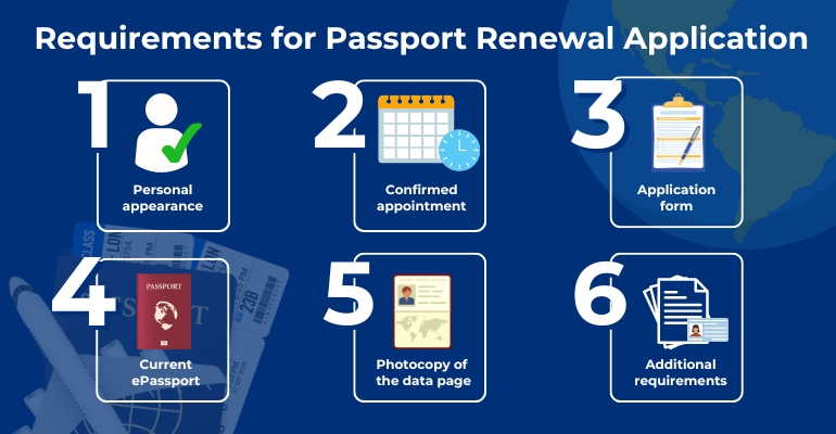 requirements for passport renewal application