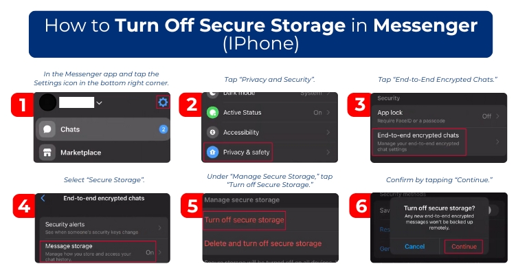 how to turn off secure storage in messenger iphone 1
