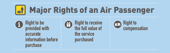 Rights under Air Passage Bill of Rights