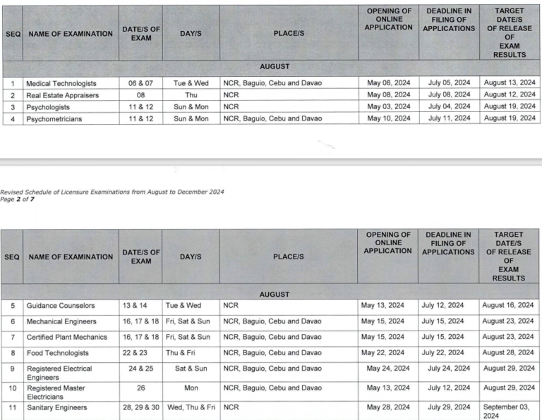 PRC releases Revised Licensure Exam Schedule for August to December