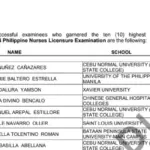 cmu and xu produce top scorers in recent nursing licensure exam(3)