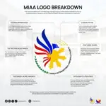 miaa-new-logo-faces-social-media-backlash-over-design