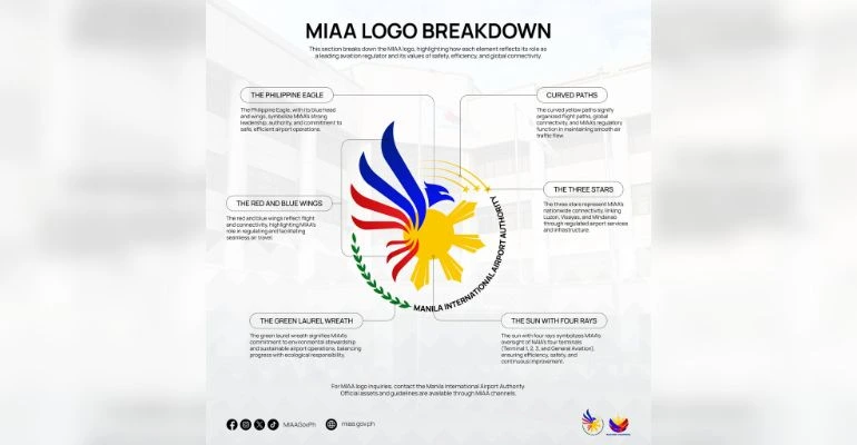 MIAA New Logo Faces Social Media Backlash Over Design